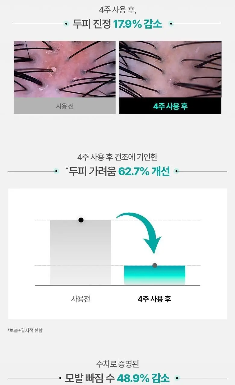 [리필기획/볼륨표적케어] 루테카 루트 인핸싱 앰플 엑스퍼트 10ml 리필 기획 상세페이지 16